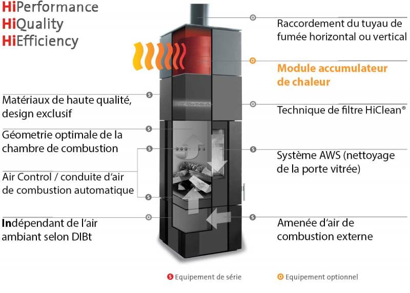 module accumulateur de chaleur wodkte