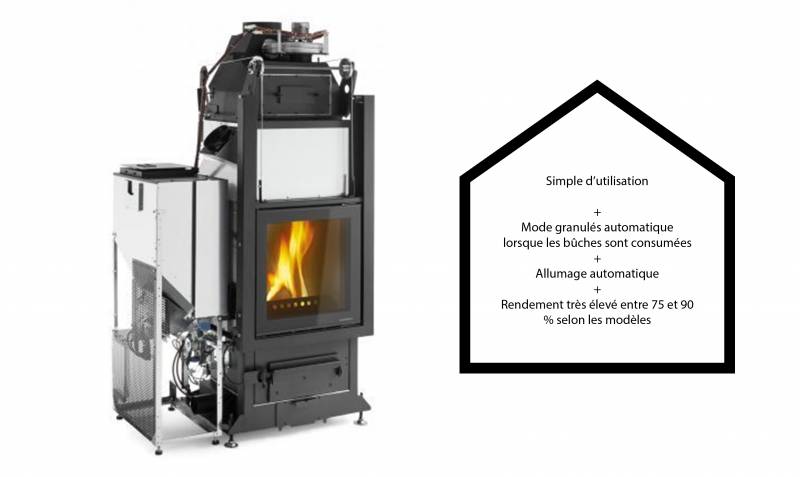 poêles hybrides